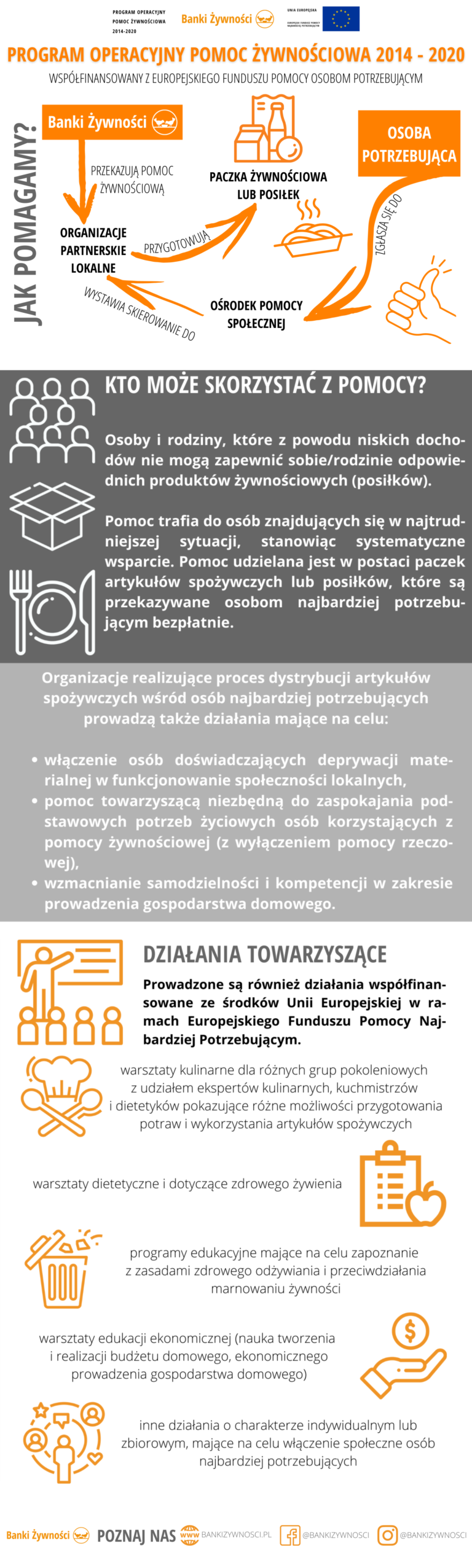 Program operacyjny pomoc żywnościowa 2014-2020