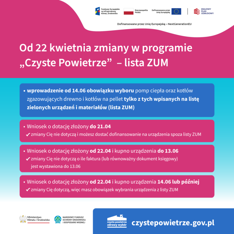 Od 22 kwietnia zmiany w programie „Czyste Powietrze”